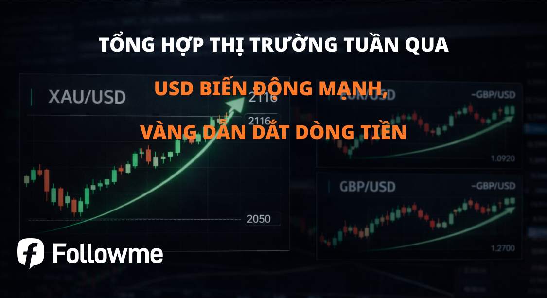 USD biến động mạnh, vàng tiếp tục dẫn dắt dòng tiền phòng thủ
