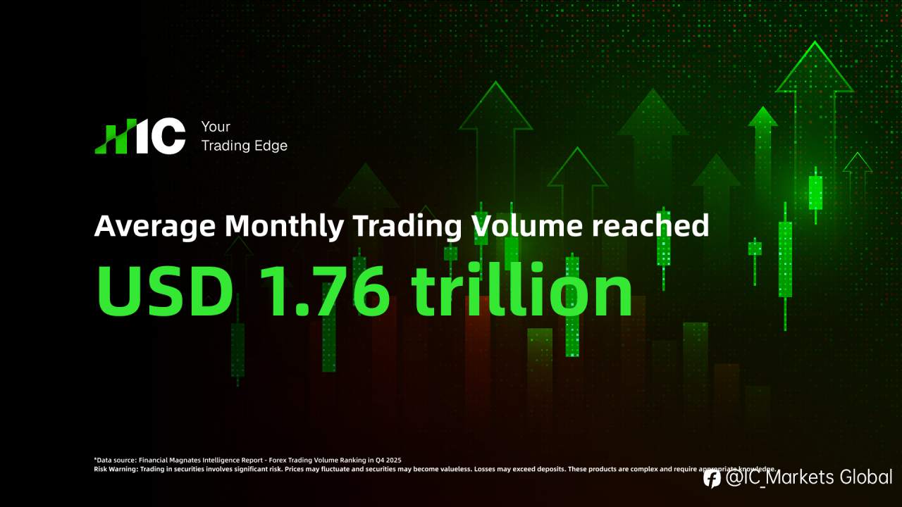 IC Markets Sets Another Record with New Global Forex Trading Volume High in Q4 2025