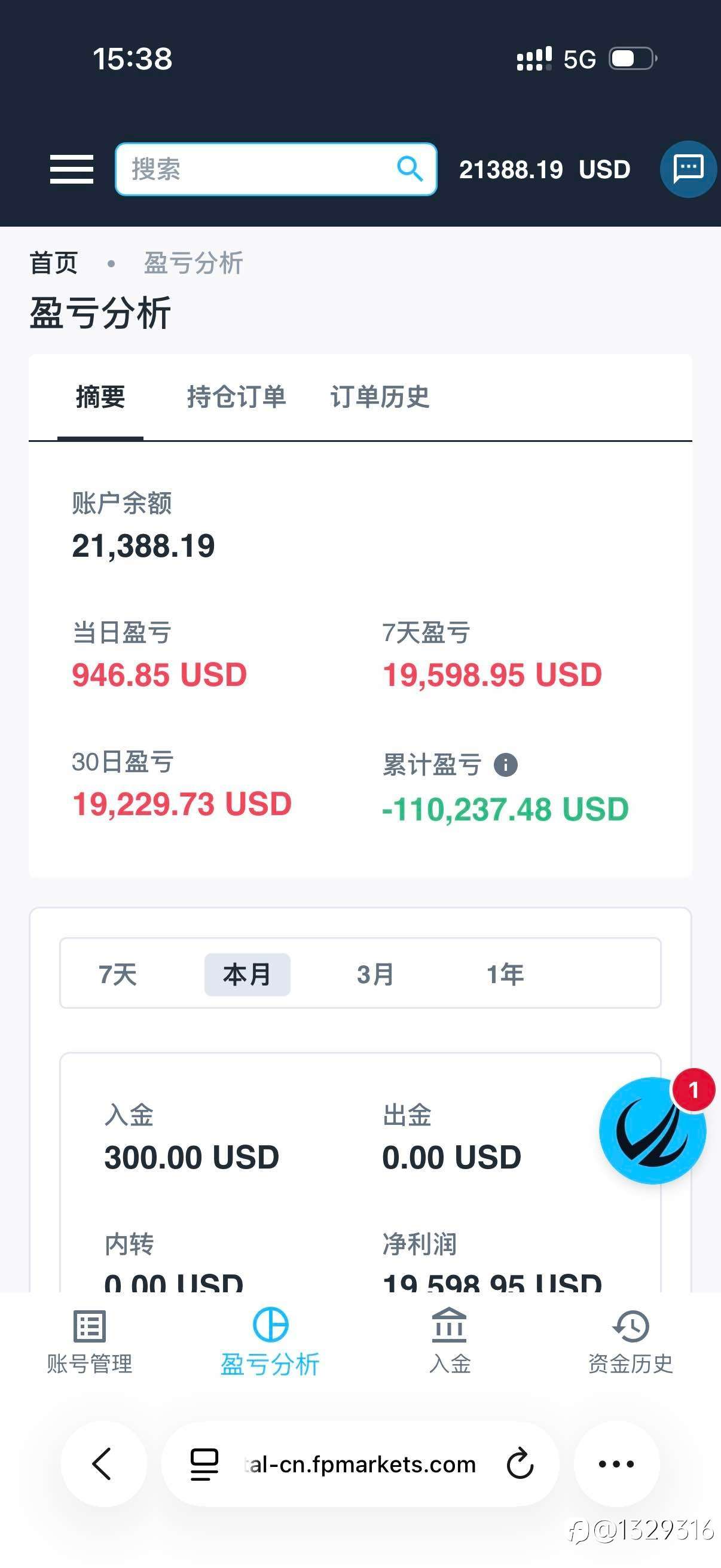 Fp Markets 拒绝出金，死拖！搞客户，滑点！