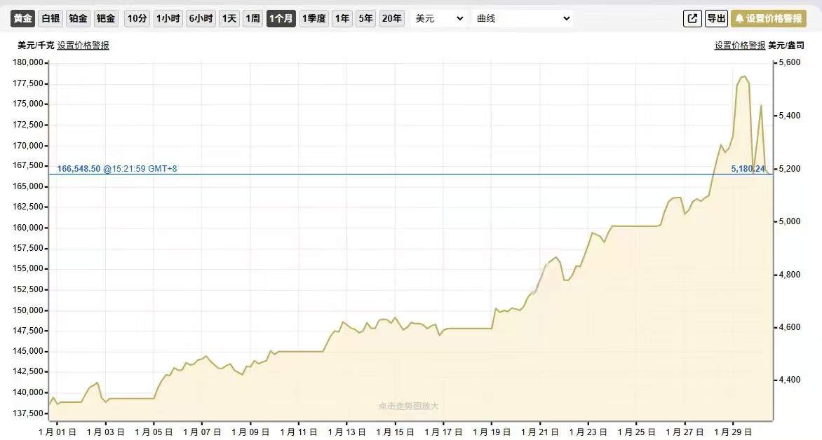 外汇平台群发紧急通知：LME失声，金属市场被迫裸奔！