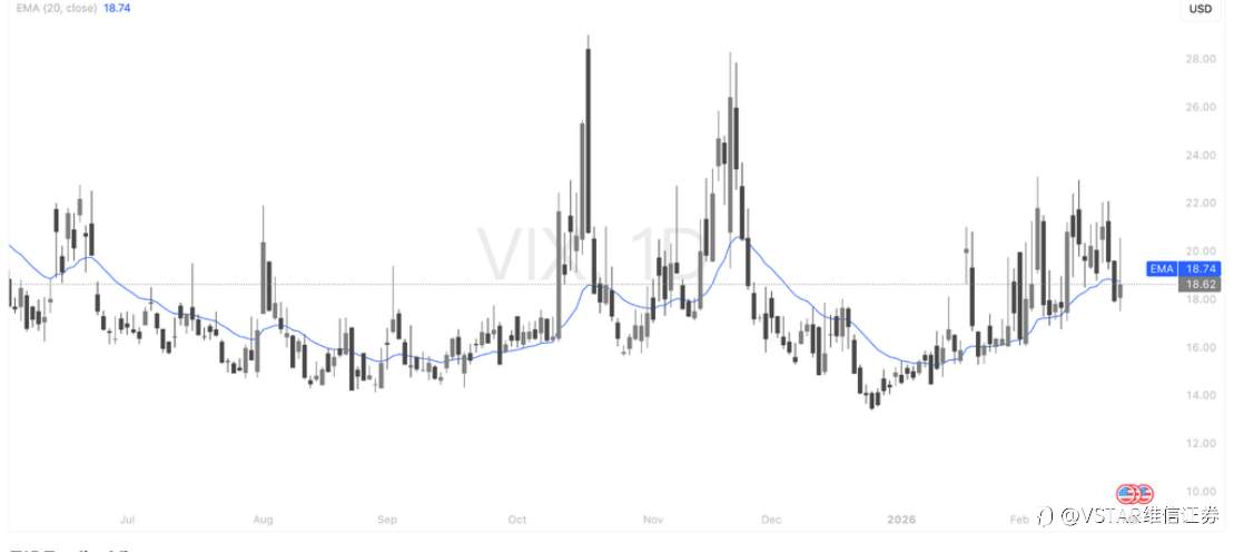 VSTAR每日美股行情（27/02/2026）