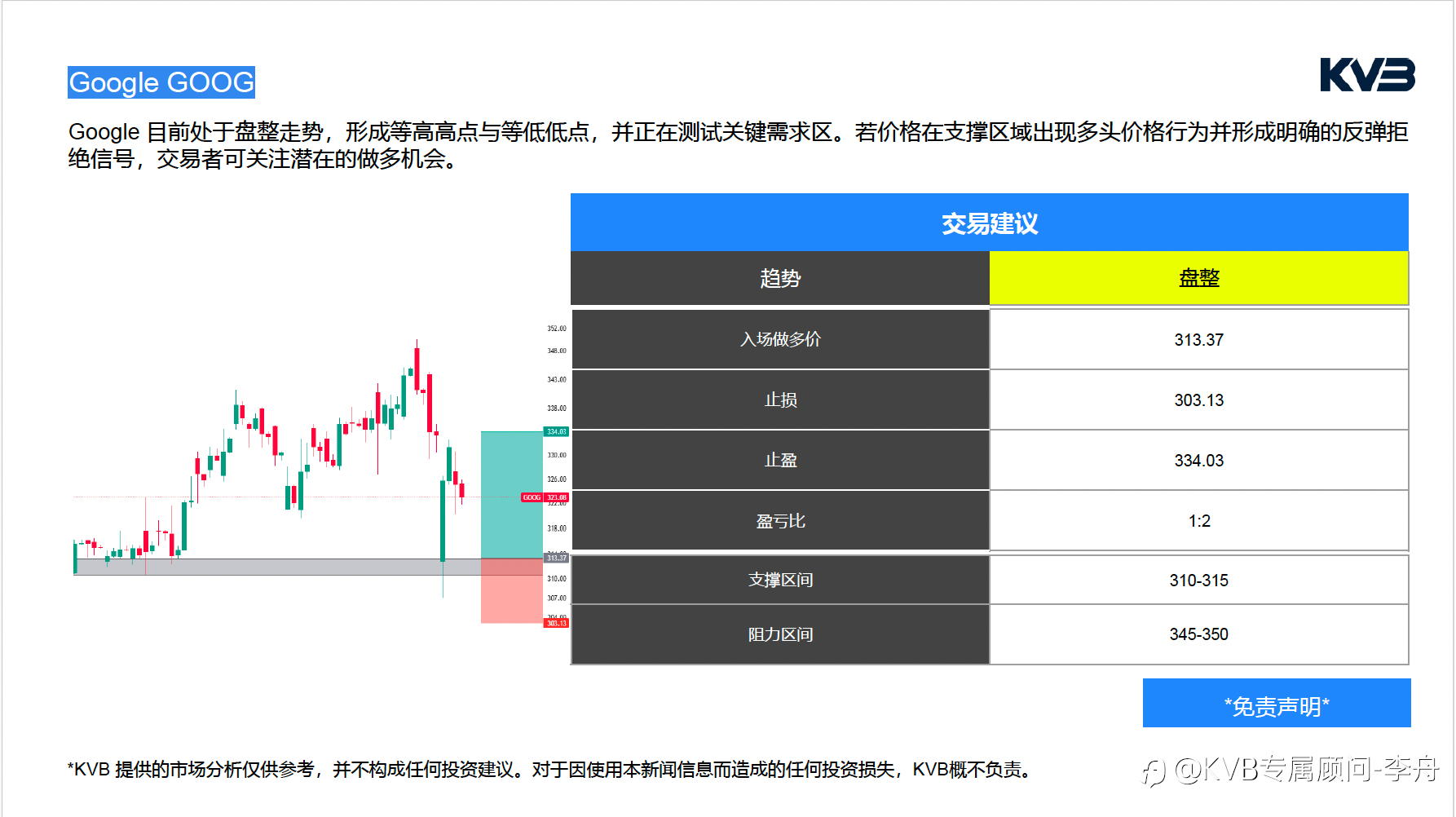 今日 02.09 市场分析#Google GOOG #EURUSD #ETHUSD #BTCUSD
