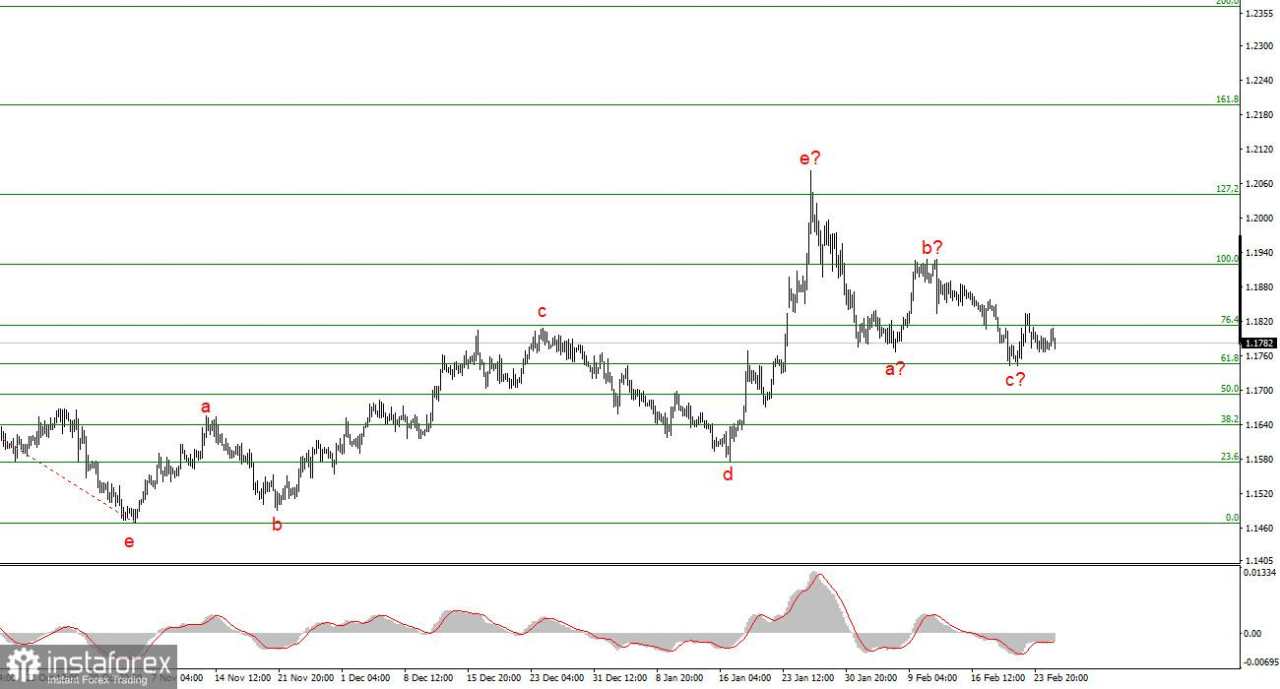 Analisis EUR/USD pada 25 Februari 2026