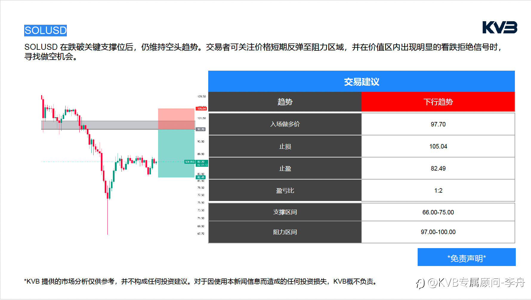 今日02.10 市场分析#Meta Platforms META #EURUSD #ETHUSD #SOLUSD