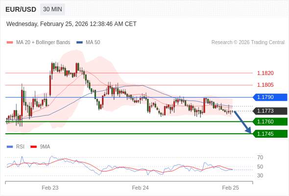 2026年2月25日-Trading Central每日策略早报