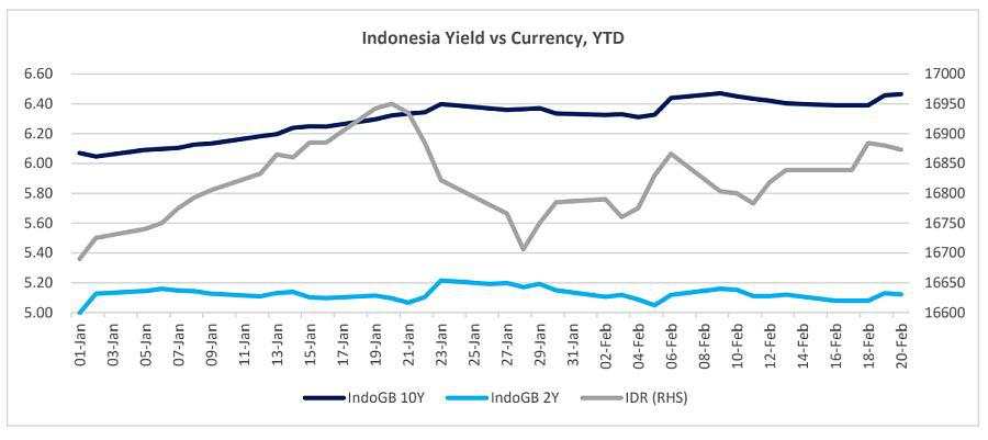 Pasar Domestik masih Sensitif terhadap Berita Utama, Strategi Defensif Disarankan - Ashmore