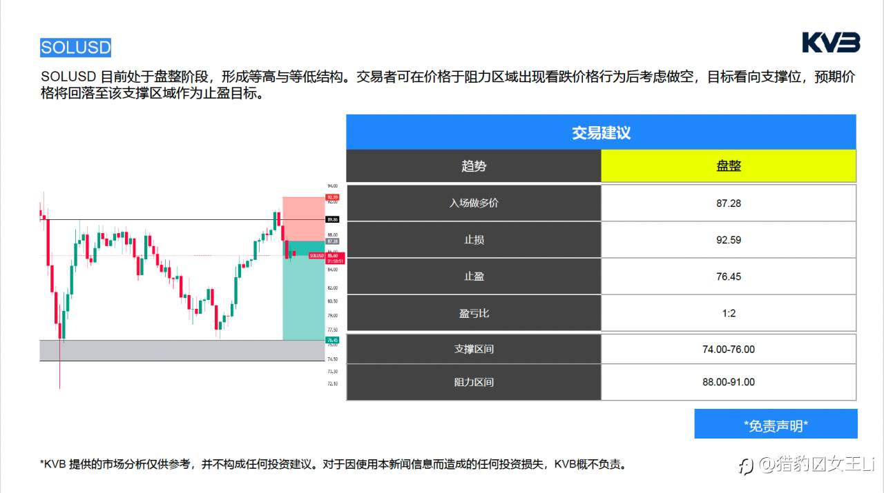 市场分析 2026年 2 月 16 日