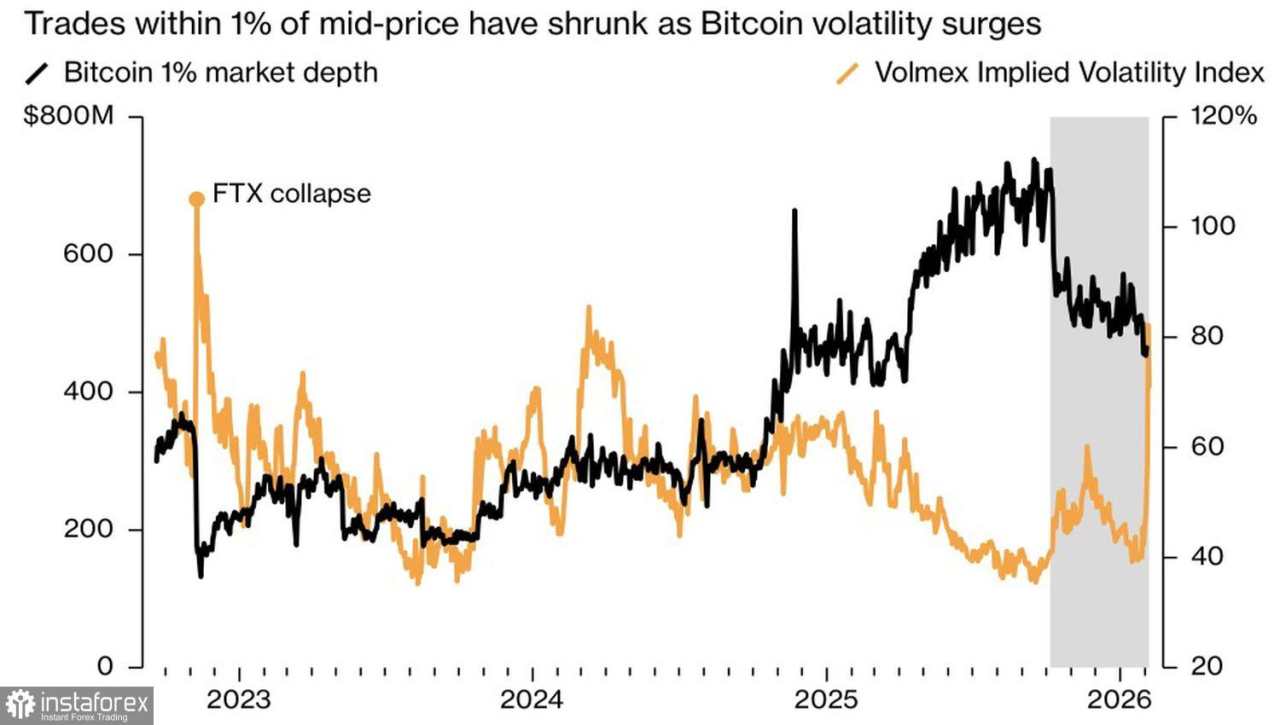 Apakah Bitcoin telah menemukan pijakannya?