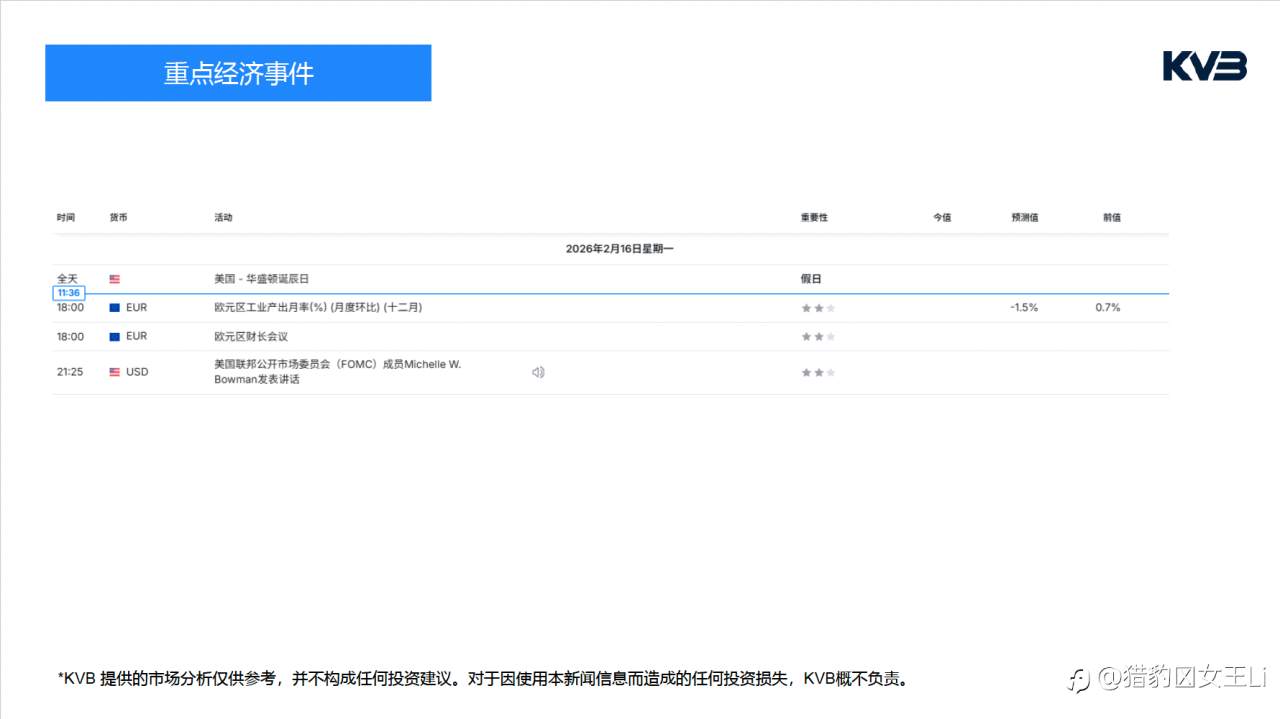 市场分析 2026年 2 月 16 日