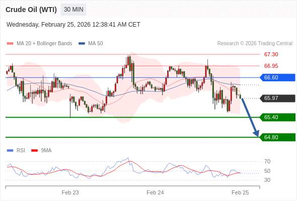 2026年2月25日-Trading Central每日策略早报