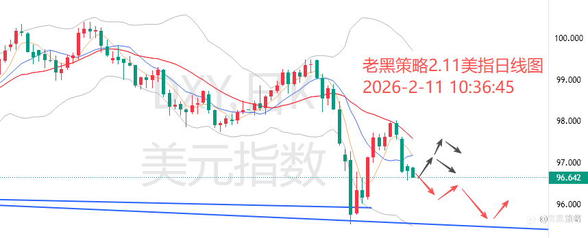 老黑策略:2.11外汇、黄金、原油分析策略