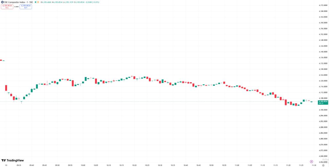D Prime 全球股市 | 美股收跌纳指下跌 2%，AI 发展令多个行业承压
