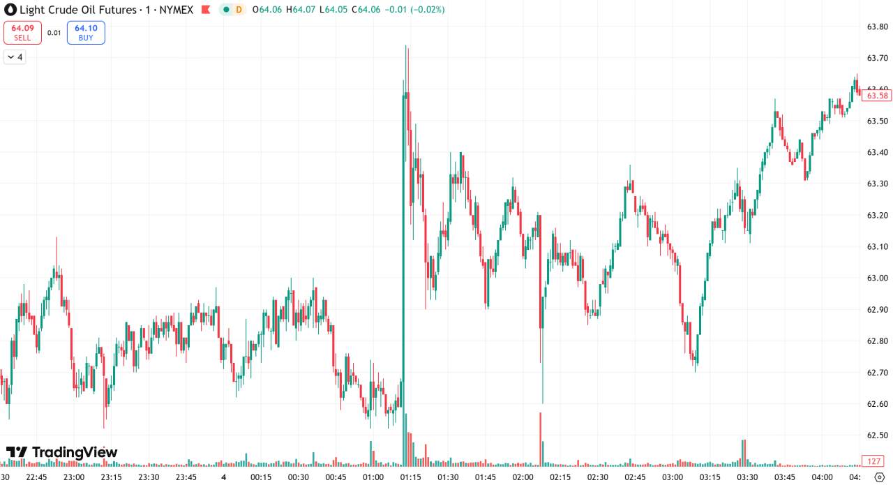 D Prime 每日汇评 | 逢低买盘推动,金价强劲反弹重回5000关口