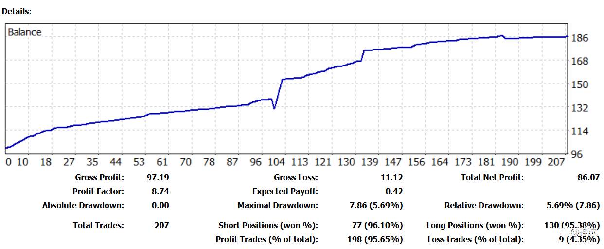 以赛为镜，感恩同行(S2PK赛总结)
