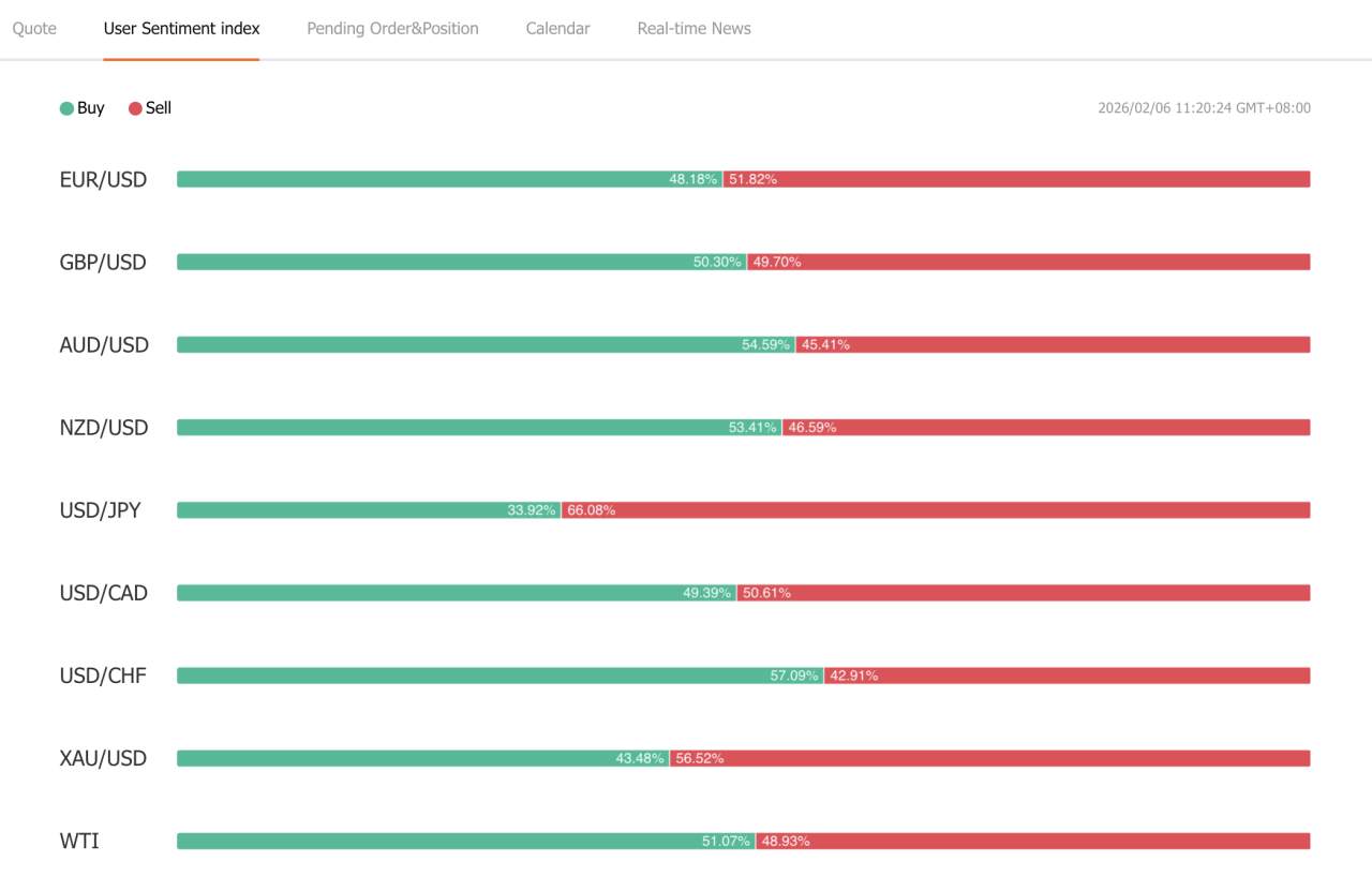 Forex Market Sentiment: Cara Membaca Mood Market untuk Trading Lebih Tepat