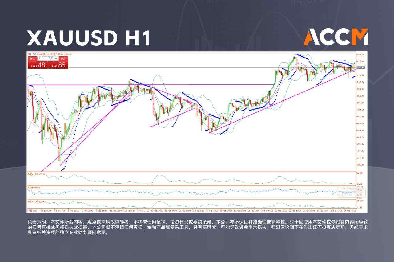 ACCM:美伊如期于日内瓦会谈，原油价格波动激增，黄金上行