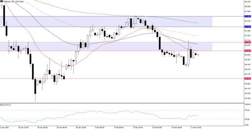 2026年2月12日市场报告