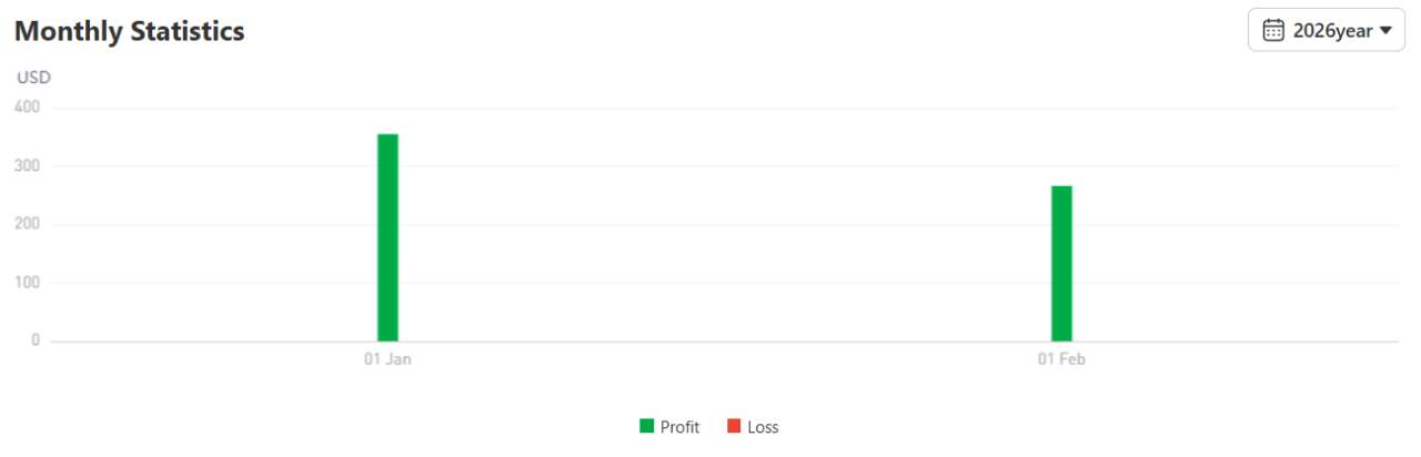 Jadi Master Trader Gold Tanpa Modal Besar? Ini Bukti Nyatanya