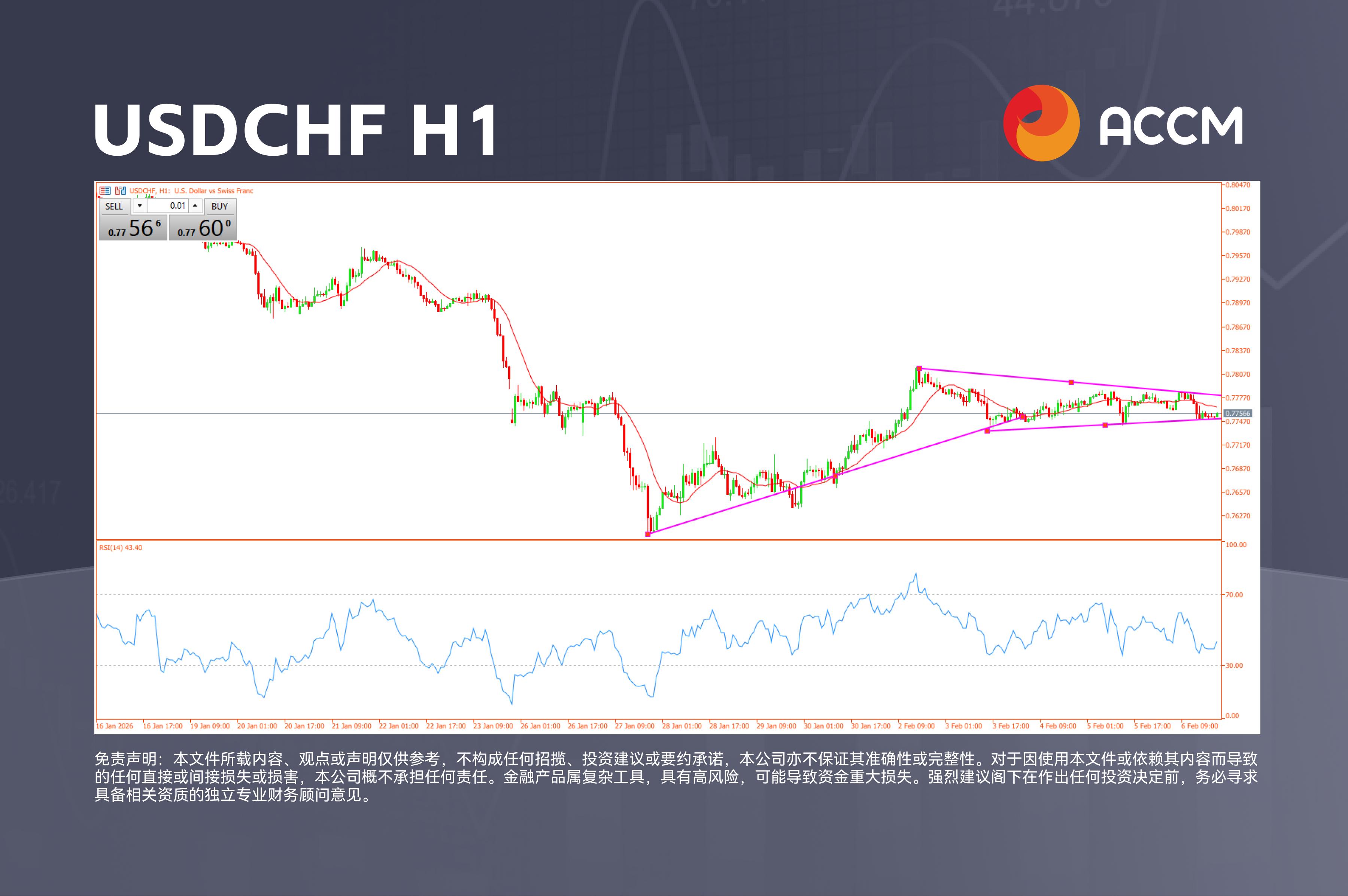 ACCM:美元震荡:澳元、瑞郎平分秋色,宏观对冲的博弈之路