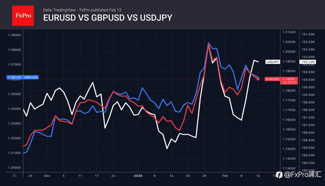 FxPro汇评:美联储还有观望的空间。
