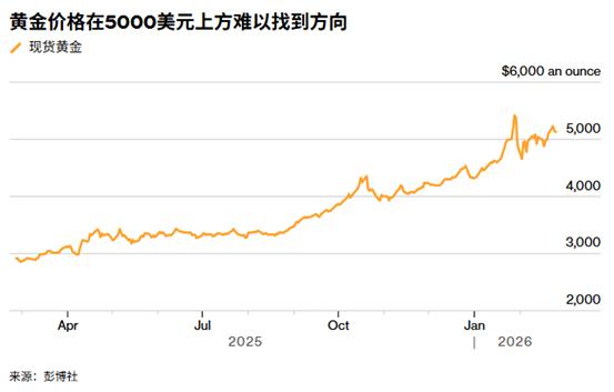 ATFX:关税迷雾与美伊会谈前,金价从三周高位回落