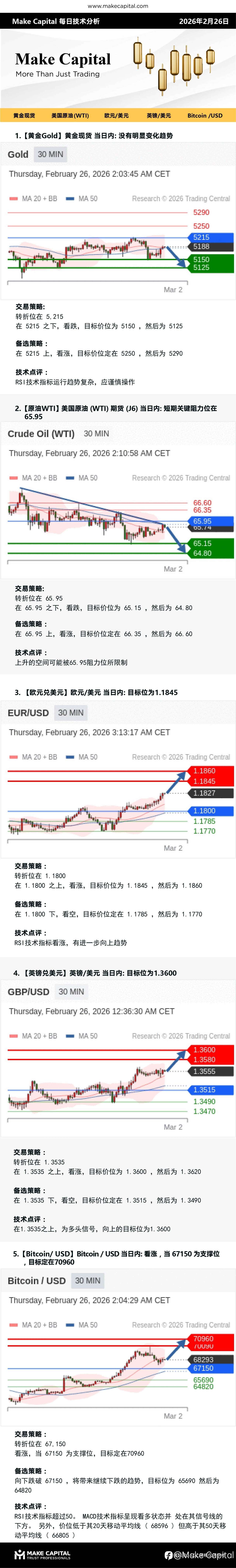 Make Capital 每日技术分析 2026年2月26日