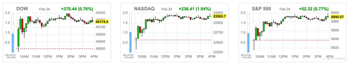 VSTAR每日美股行情（25/02/2026）