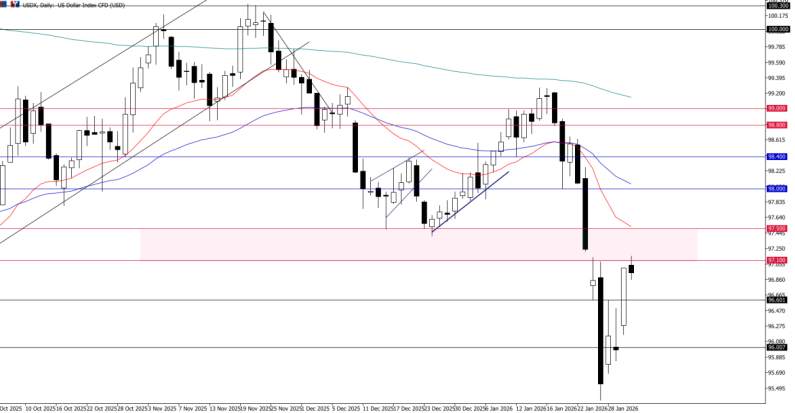 2026年2月2日市场报告