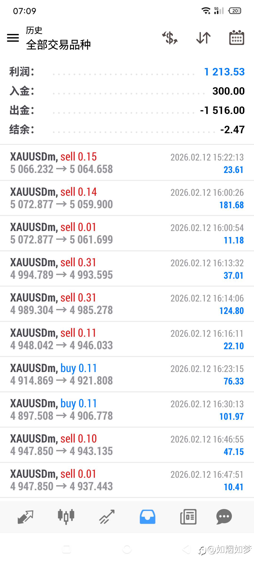 2/13 黎明，辛苦一夜