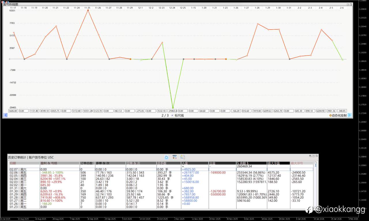 分享新一代的账户统计指标。可以避免账户被归档