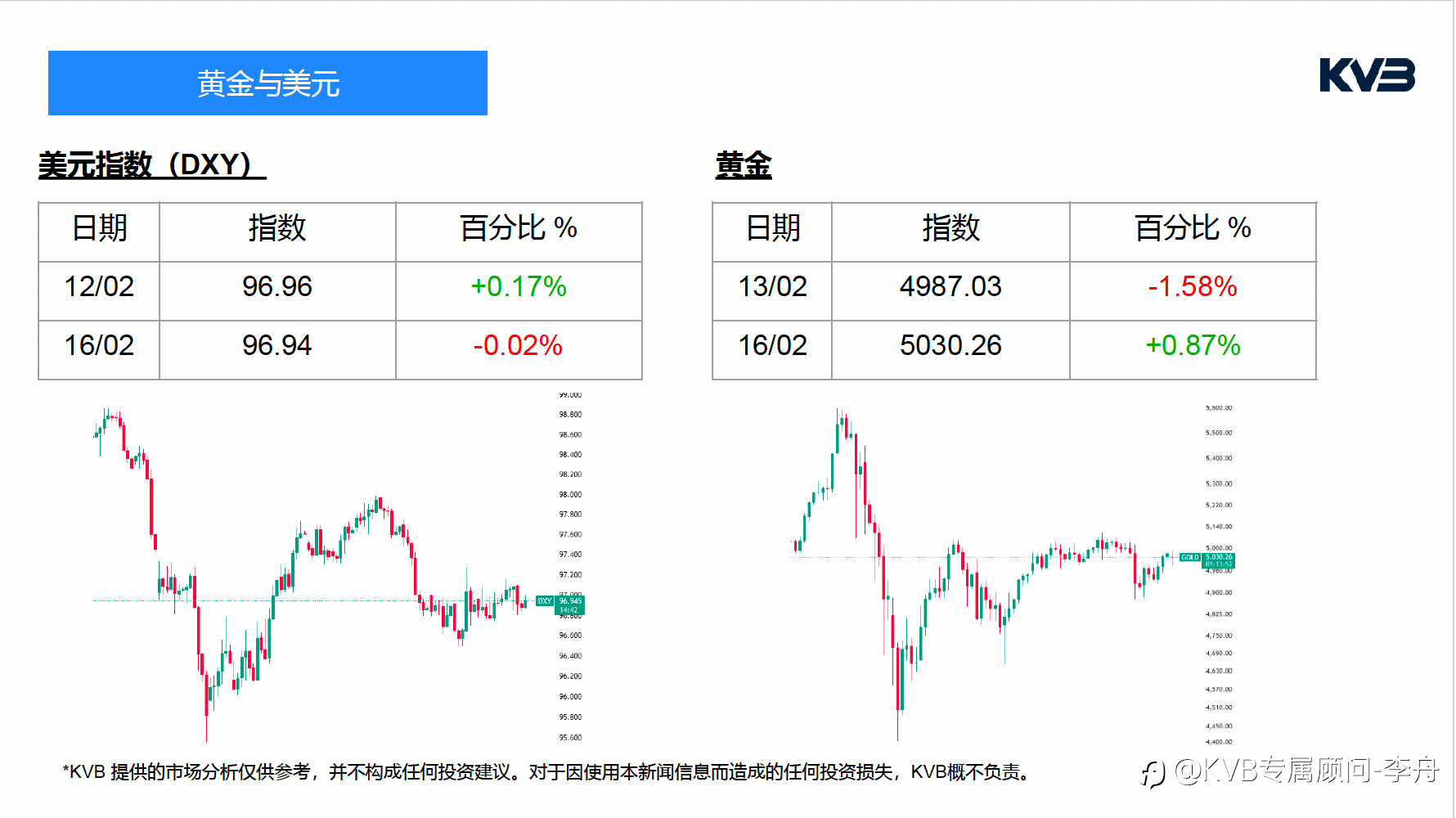 今日02.16 市场分析#JP Morgan Chase & Co JPM #EURUSD #SOLUSD #XRPUSD
