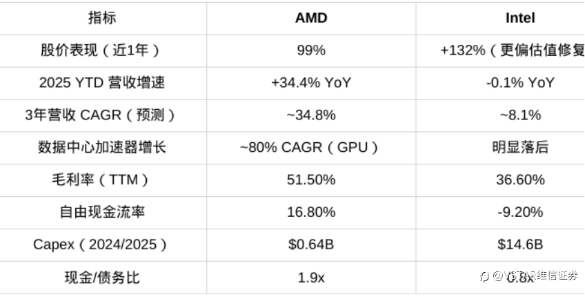 VSTAR每日美股行情（03/02/2026）