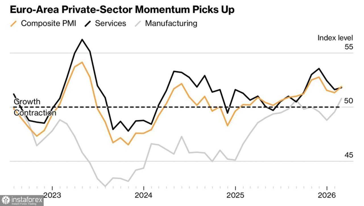 Euro melemah seiring menguatnya dolar sebagai aset safe haven