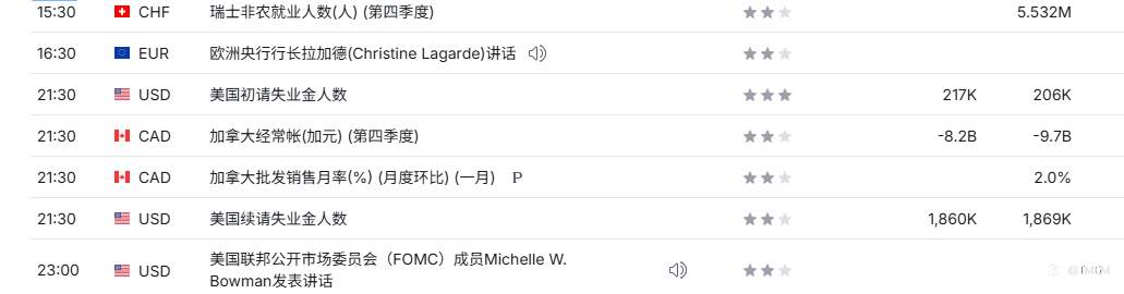 TMGM每日市场2月26日