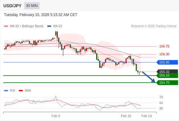 2026年2月10日-Trading Central每日策略午报