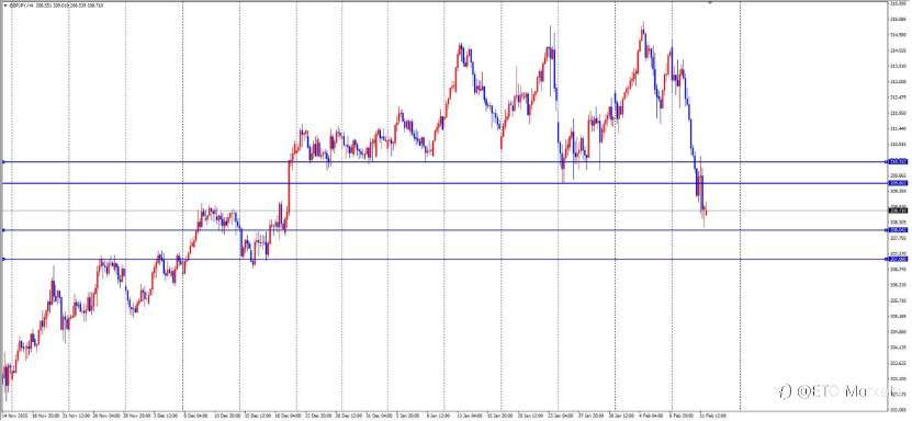 ETO Markets 每日汇评： 欧央行默许欧元走强？背后暗藏一个惊人真相