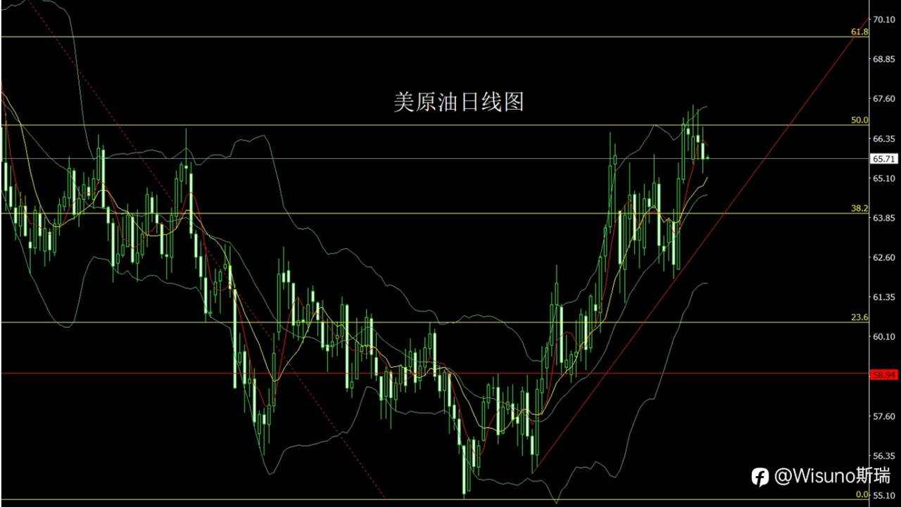 Wisuno2月26日市场研判:风险未散,区间思路为主,金银低多为主线