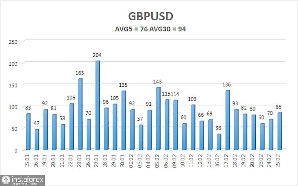Tinjauan Pasangan GBP/USD. 26 Februari. Negosiasi Iran Menjadi Sorotan