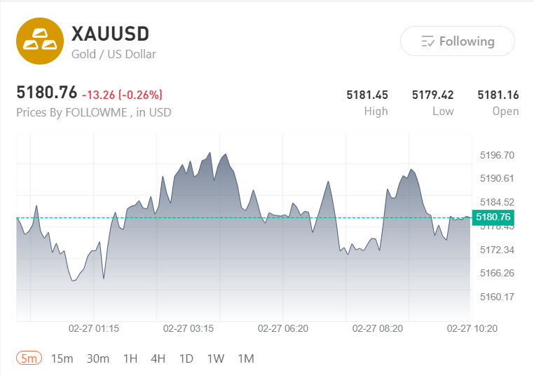 The Market Didn’t “Hear” Optimism: Gold and oil priced uncertainty after Trump’s 2026 speech