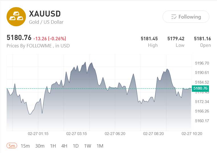 The Market Didn’t “Hear” Optimism: Gold and oil priced uncertainty after Trump’s 2026 speech