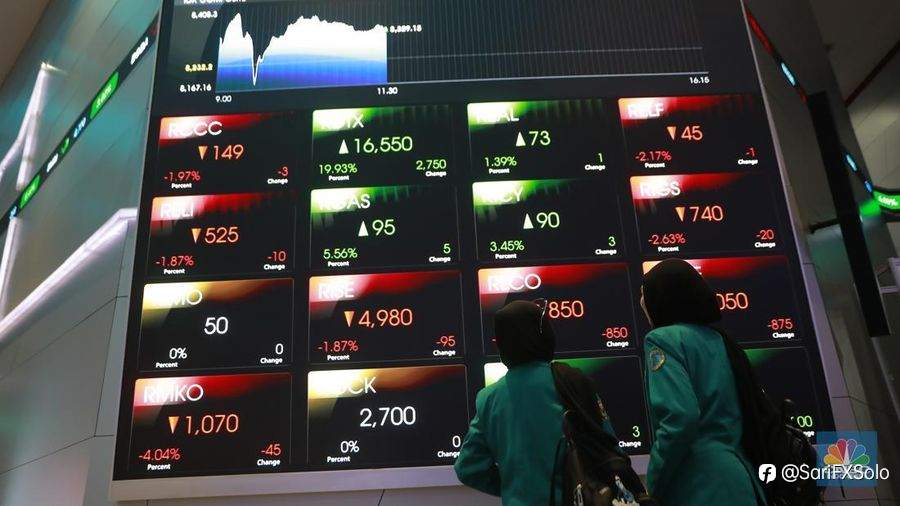 IHSG Terkoreksi 0,38% ke 8.259, Tekanan Datang dari Saham Konglomerat & Sentimen Global