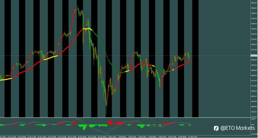 ETO Markets 每日汇评：欧美能否延续涨势？这两大数据成关键推手！