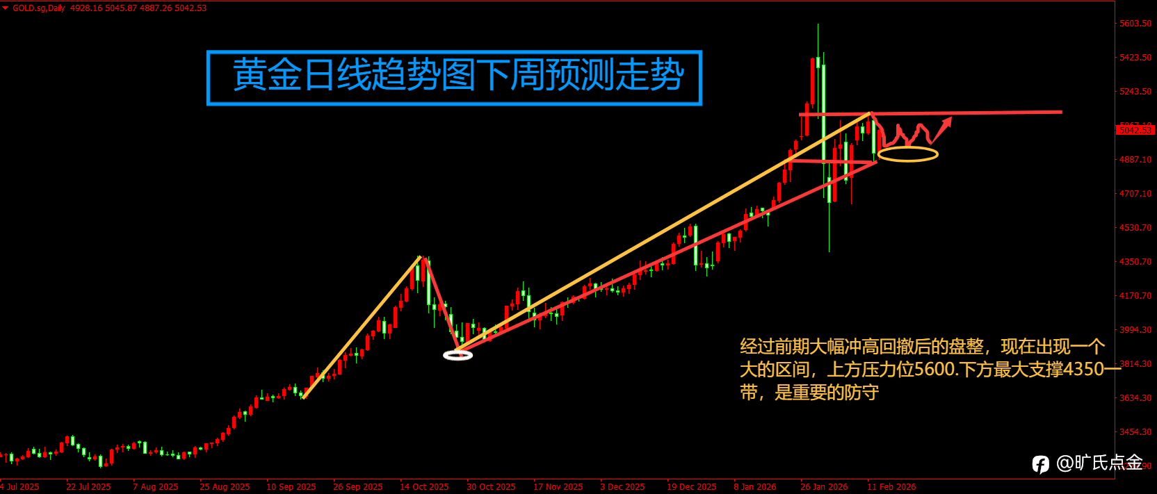 旷氏点金：黄金趋势待破 白银悬而未决