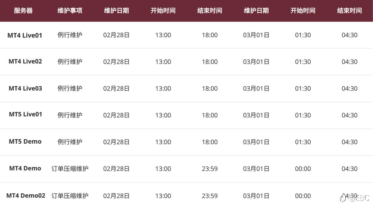 MT4 及 MT5 服务器运营维护通知