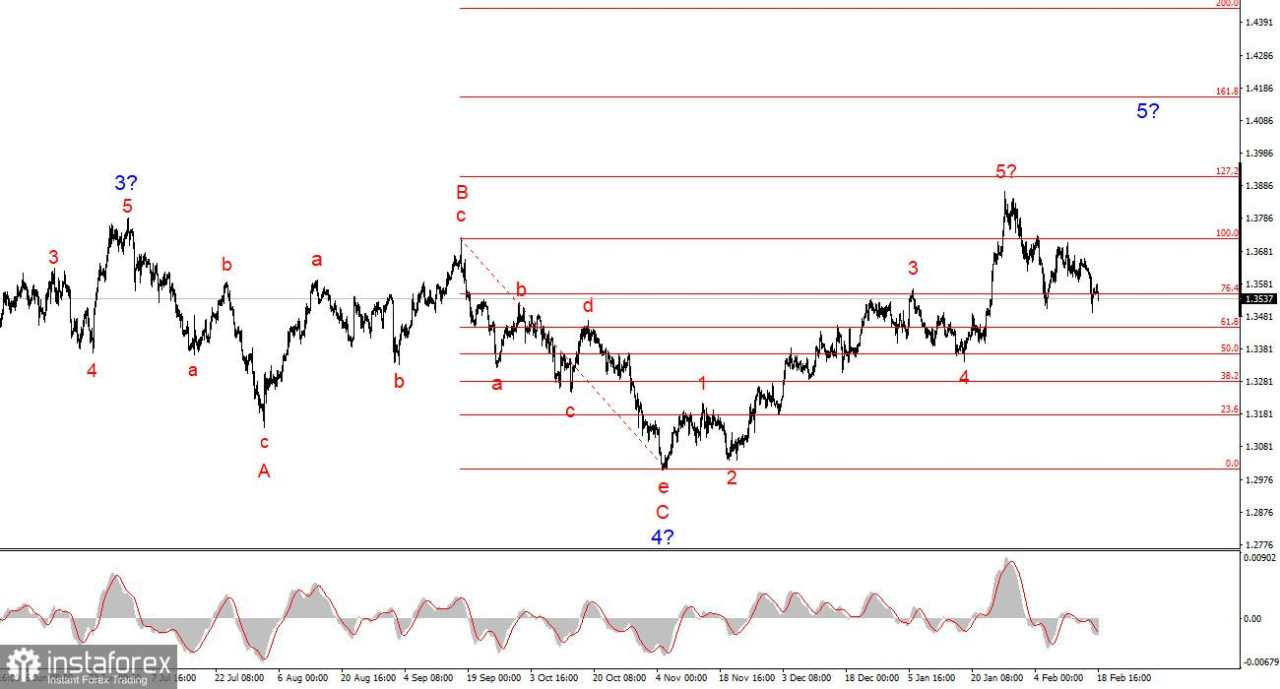 Tidak Ada Konsensus di Dalam Komite FOMC. Bagian 2
