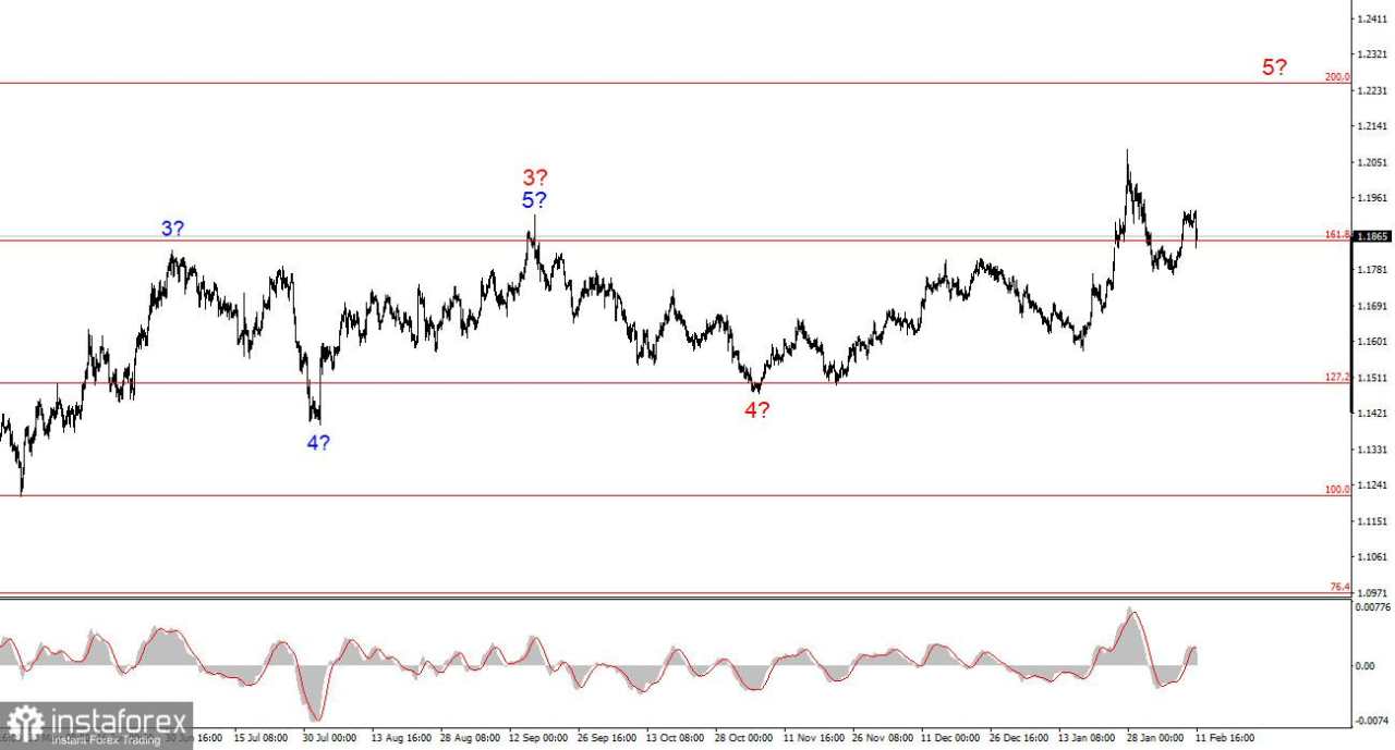 Pejabat Fed Yakin Bahwa Waktu Masih Diperlukan