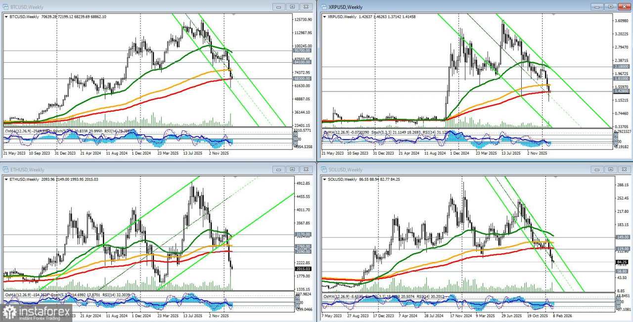 Musim dingin kripto akan tiba