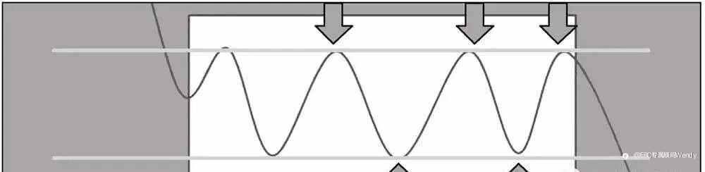 外汇交易的实战方法和策略