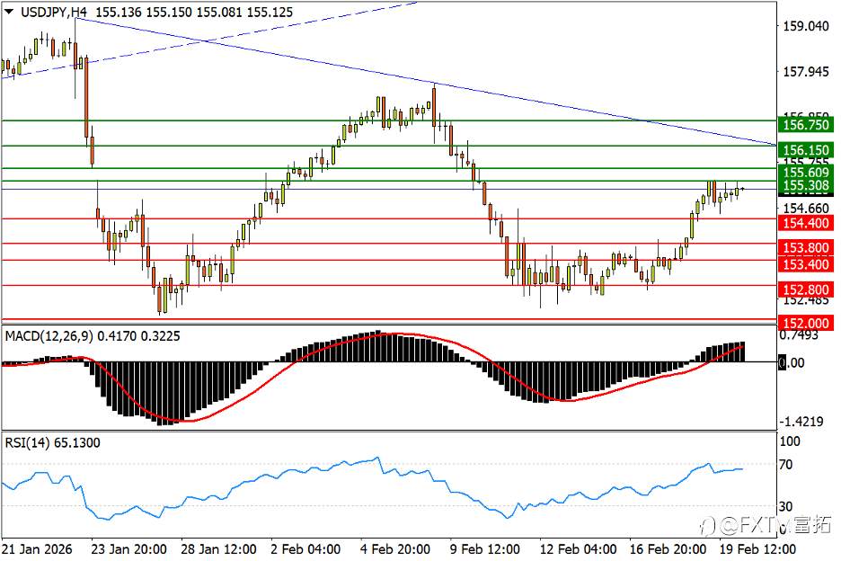 【FXTM富拓】美/加临近双重变盘，原油再爆创半年新高