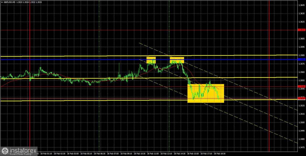 Rekomendasi Trading dan Analisis Transaksi GBP/USD pada 19 Februari. Pound Tetap Mengikuti Tren dan Berita
